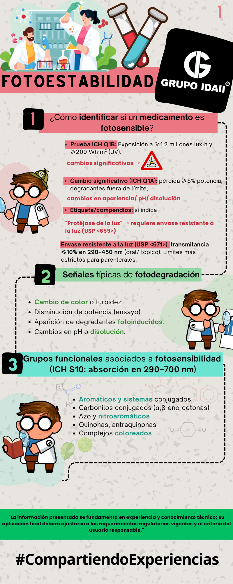 Infografía ICH Q3D